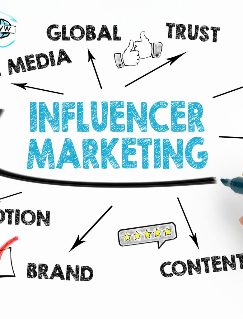 Influencer Marketing